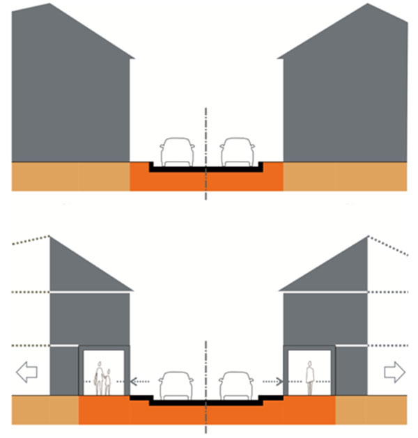 Public Spaces and Private Spaces Open to the Public Spatial Planning
