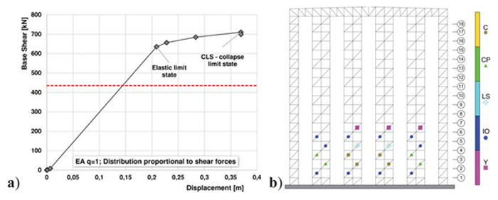 Normal Distribution On Weight Rack Design and Analysis of Automated Rack Supported Warehouses