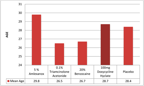A Randomized Double Blind Placebo Controlled Trial On Clinical 