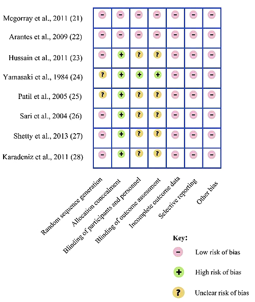 Effect of drugs on orthodontic tooth movement in human beings a