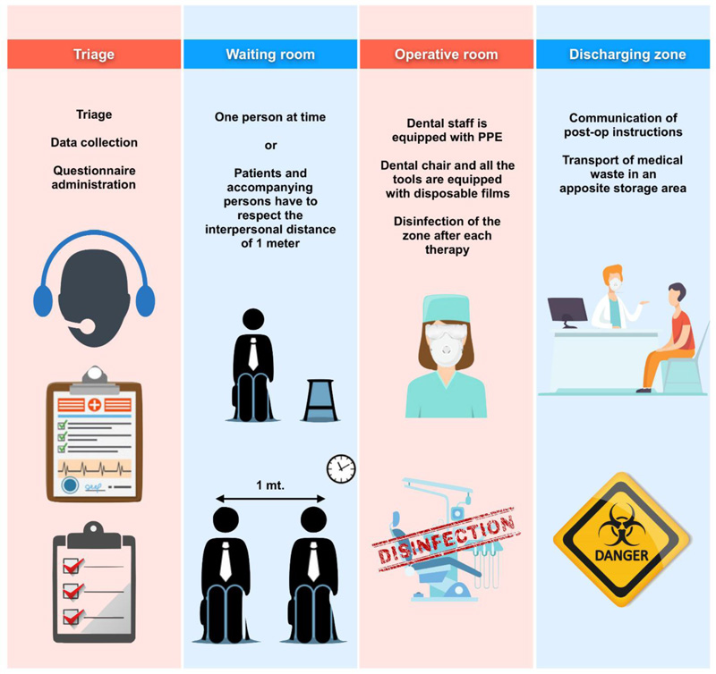 COVID19 is a New Challenge for Dental Practitioners Advice on