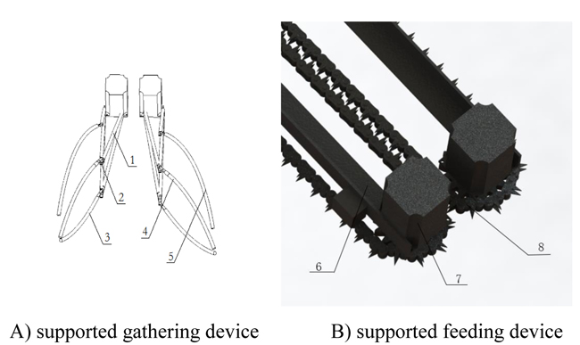 Design And Experiment Of A Replant Crops Separating Garlic Harvester Fulltext Design And Experiment Of A Replant Crops Separating Garlic Harvester Fulltext