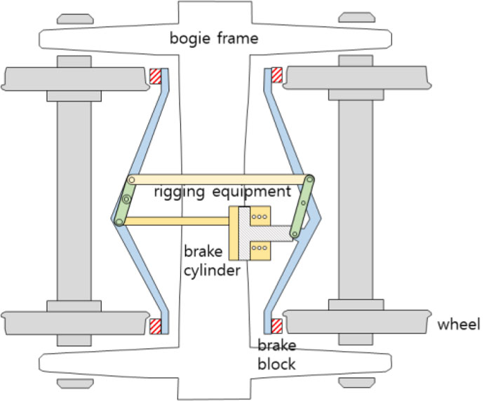 Comparisons Between Braking Experiments and Longitudinal Train Dynamics